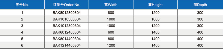 BAK不锈钢豪华立式控制箱系列-参数.jpg BAK不锈钢豪华立式控制箱系列-参数.jpg