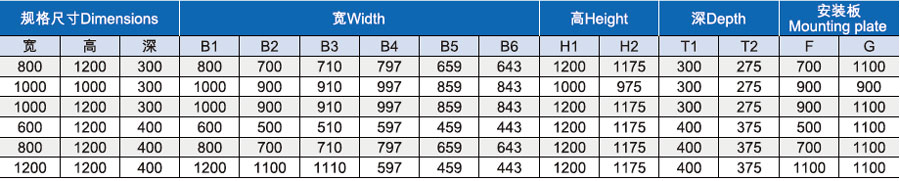 BAK不锈钢豪华立式控制箱系列-尺寸.jpg BAK不锈钢豪华立式控制箱系列-尺寸.jpg